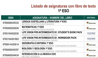 Lote libros 1 ESO ed Santillana y Oxford