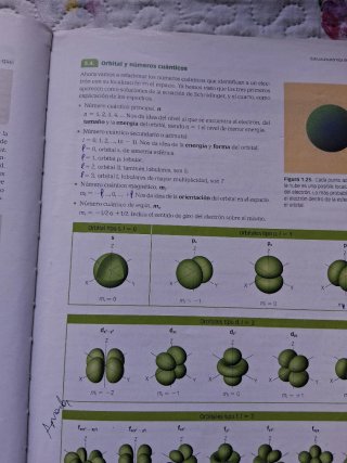 Química 2o Bachillerato