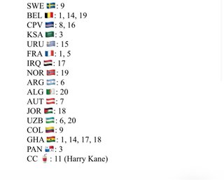 Cromos Mundial 2026