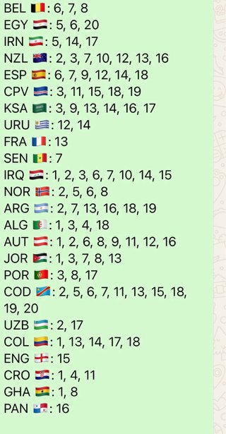 Cromos FIFA World Cup 2026 Panini