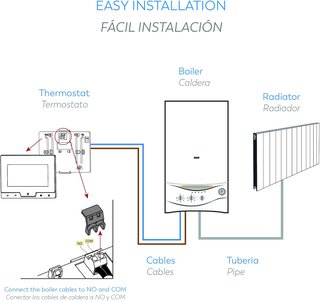 Garza termostato digital programable pared