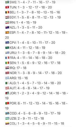 Cromos Mundial 2026