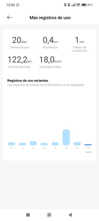Patinete Xiaomi Scooter 4