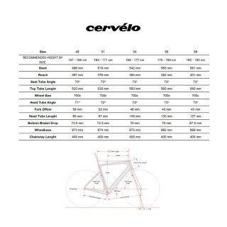 Cuadro Cervelo S5 2026