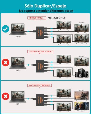 Splitter HDMI 1x4 4K 3D 1080P Duplicador