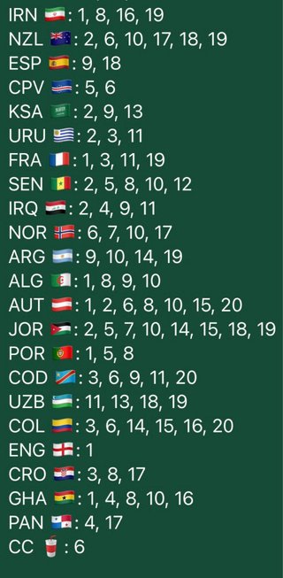 350 cromos diferentes mundial 2026