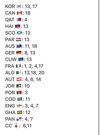 Cromos Panini Mundial 2026 estas me faltan