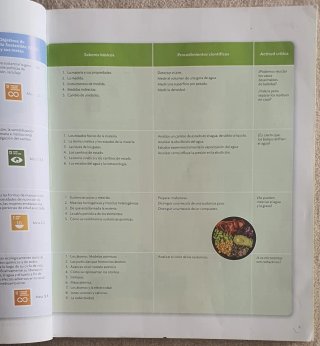 Física y Química, 2 ESO, Castilla y León, Proye...