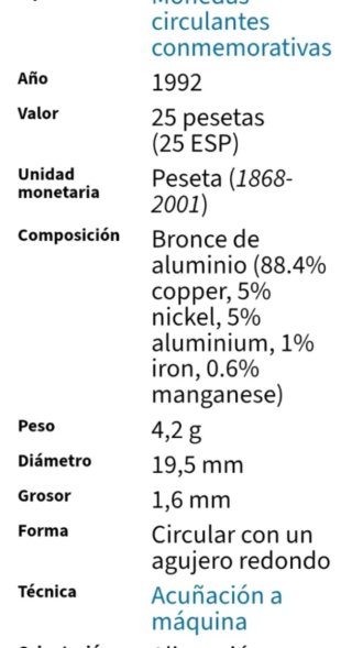 Moneda 25 Pesetas 1992 España