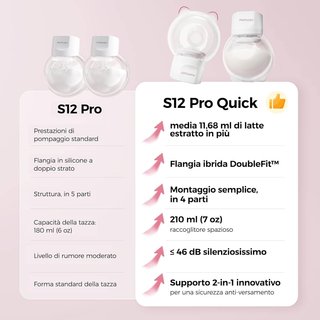 Momcozy S12 Pro Tiralatte Elettrico Indossabile