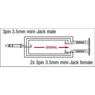 Adaptador DAP Audio Mini-jack Stereo 3.5mm