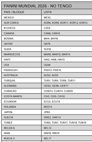 Cromos Panini Mundial 2026 - Repes e intercambios