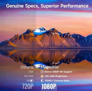 Proyector Magcubic HY310 Blanco y Dorado