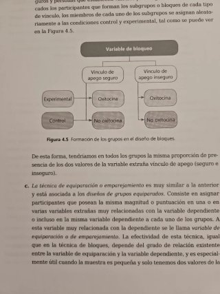 Libros psicología Uned