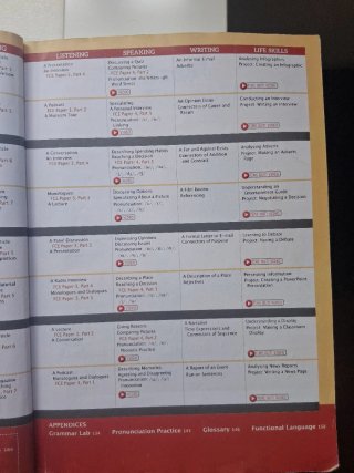 Mindset 1 Bachillerato. Students's book