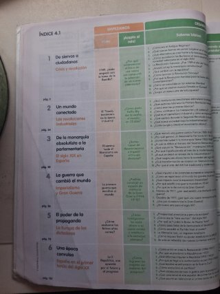 Libro de Texto Historia 4ESO