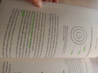 Hábitos atómicos: cambios pequeños, resultados ...