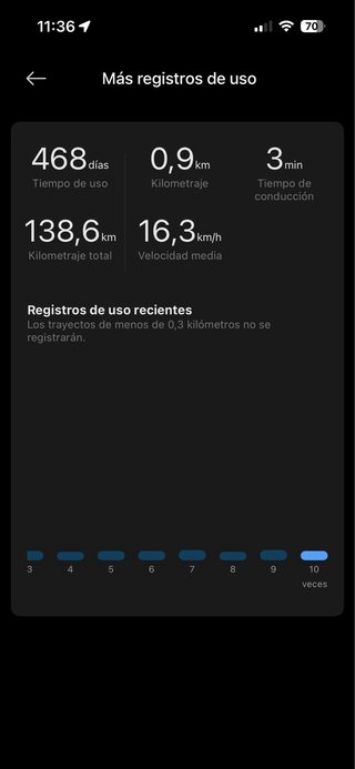 Patinete Eléctrico Xiaomi 4