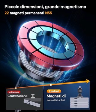 Supporto magnetico smartphone per auto compatto