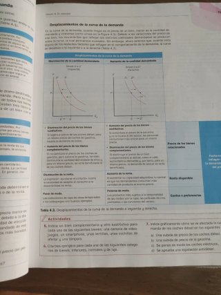 Economía 1o Bachillerato : Smartbook