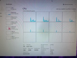 Procesador Intel Core i5-12600K
