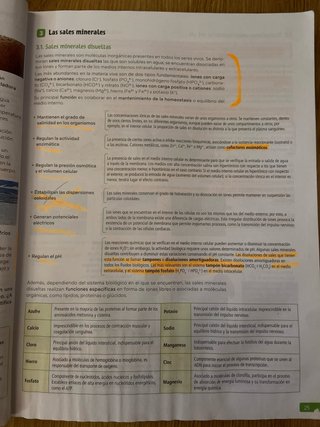 Biología, 2 bachillerato, Revuela