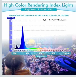 Luce LED Acquario Hygger Clip-On