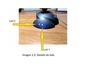 Joystick para avión RC