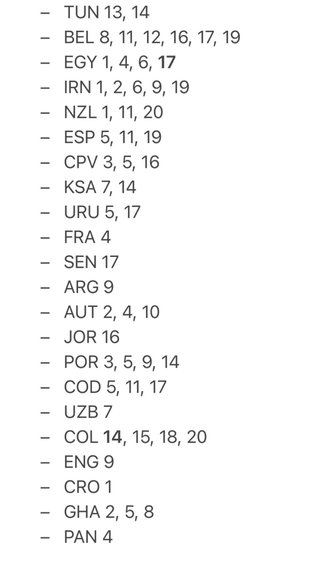 INTERCAMBIO Cromos Panini Mundial FIFA 2026