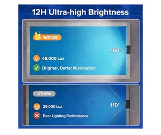 Luces Solares LED RGB para Piscina SANSI