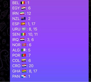 Cromo Panini Mundial 2026