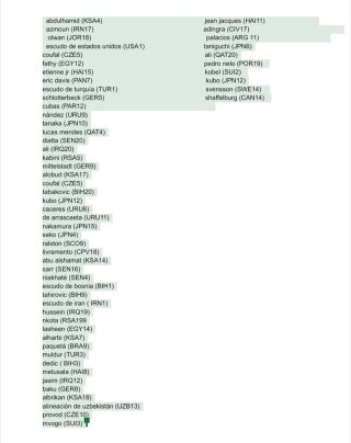 Cromos Mundial 2026 Panini