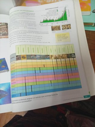 Biología y Geología, 4 Secundaría. SM Revuela.