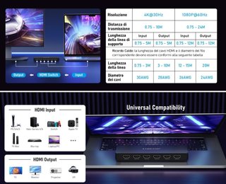 Splitter HDMI 5-in-1 con telecomando