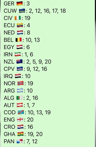 Cromos Mundial Panini