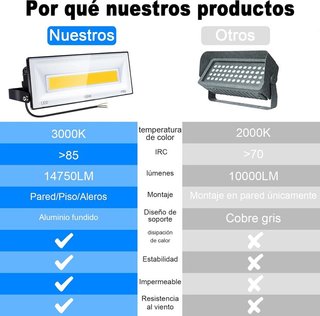 CREATESTAR Foco 150W LED IP66 14750LM 3000K 120°