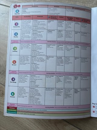 Libro Open Up 4 Course Book (Spain) 4º primaria