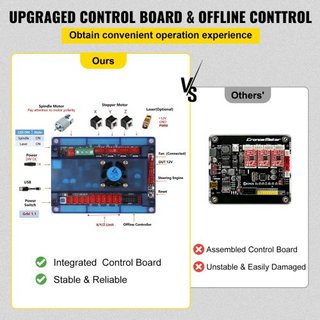 CNC 3018 Pro 500mw 300×180×45mm Máquina CNC Control GRBL Mini Grabador Láser con Controlador Offline Máquina de Grabado Láser de 3 Ejes para Tallado Fresado Plástico Acrílico PVC Madera