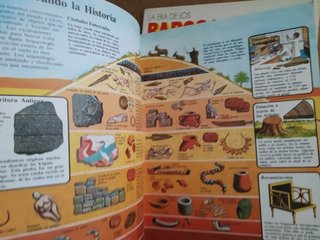 Lote PLESA prehistoria e historia