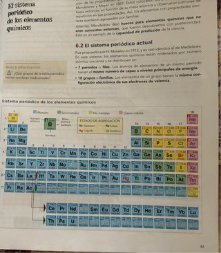 Física y Química : 4°ESO : Operación mundo