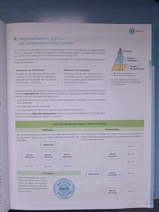 Relaciones en el equipo de trabajo Grado Medio