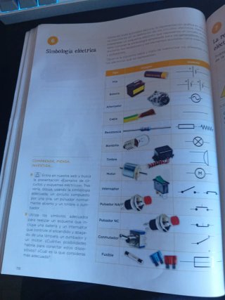 Tecnología y Digitalización nivel I ESO