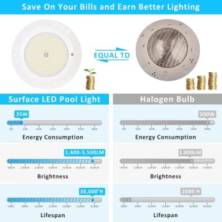 Lampada LED RGB Sommergibile Interruttore