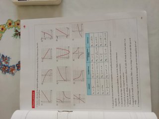 Matemáticas aplicadas a las Ciencias Sociales I...