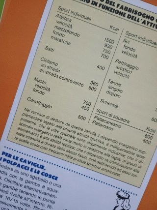 Schede dieta brasiliana e italiana