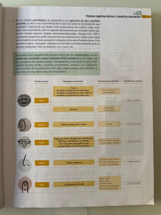 Libro Psicología, 2 Bachillerato