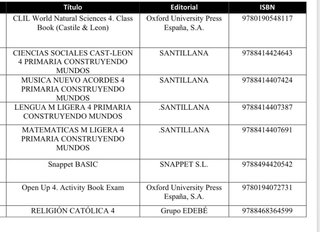 Libros 4 primaria