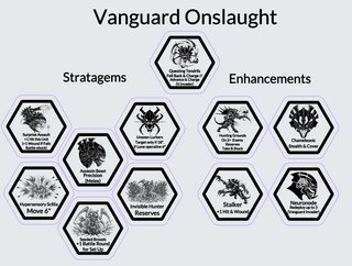 Tokens Tiranidos Warhammer 40000 11a Edición