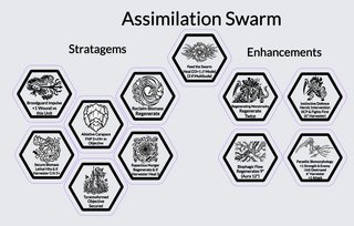 Tokens Tiranidos Warhammer 40000 11a Edición