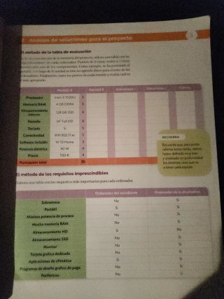 Tecnología y Digitalización, Nivel I, ESO